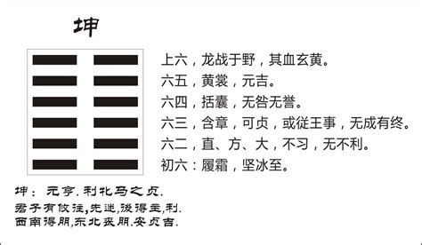 坤卦所代表的原始物象是